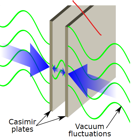 casimir effect